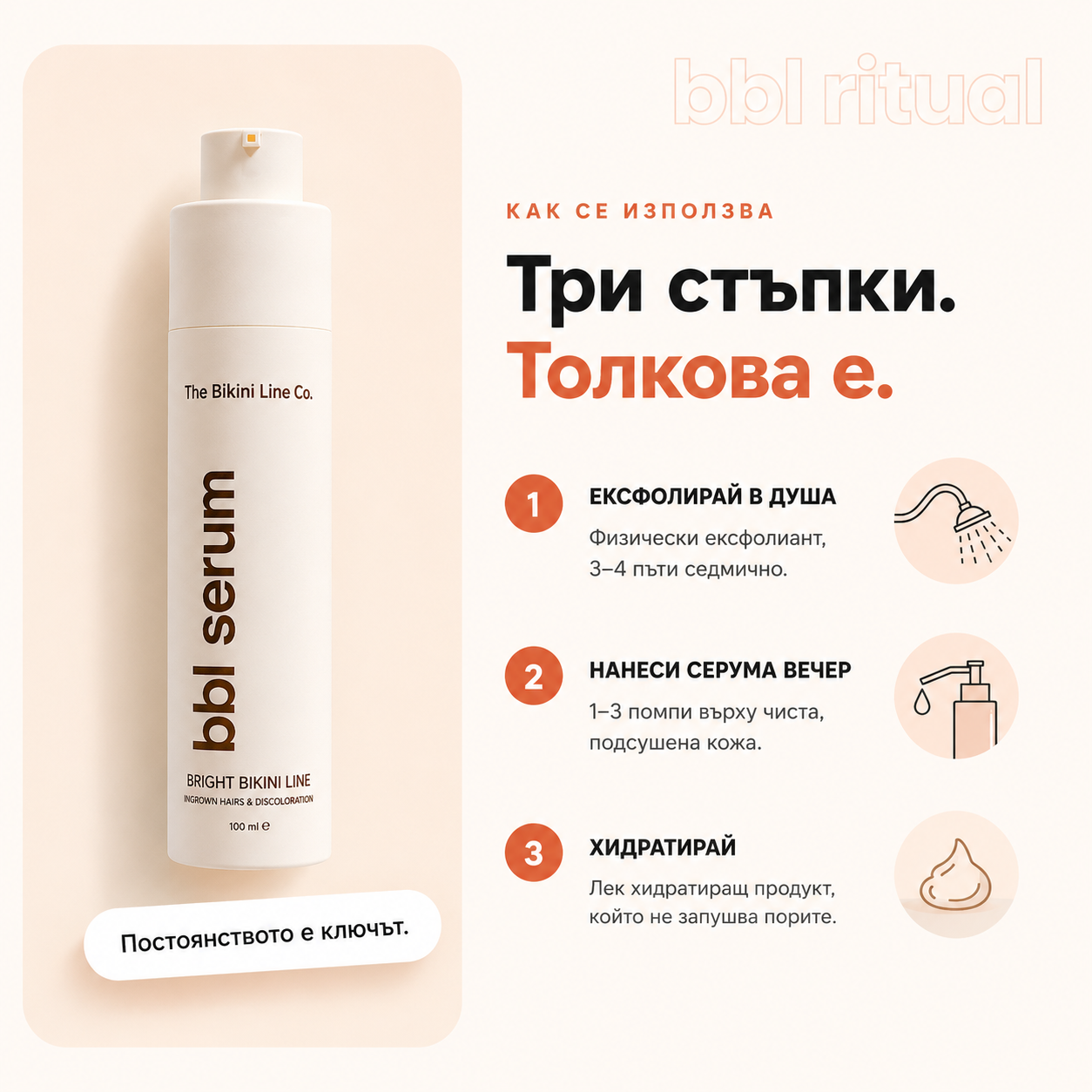 BBL Serum Гладка кожа. Без врастнали косъмчета.