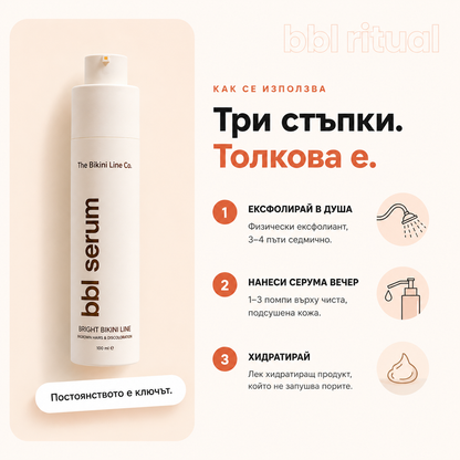 BBL Serum Гладка кожа. Без врастнали косъмчета.