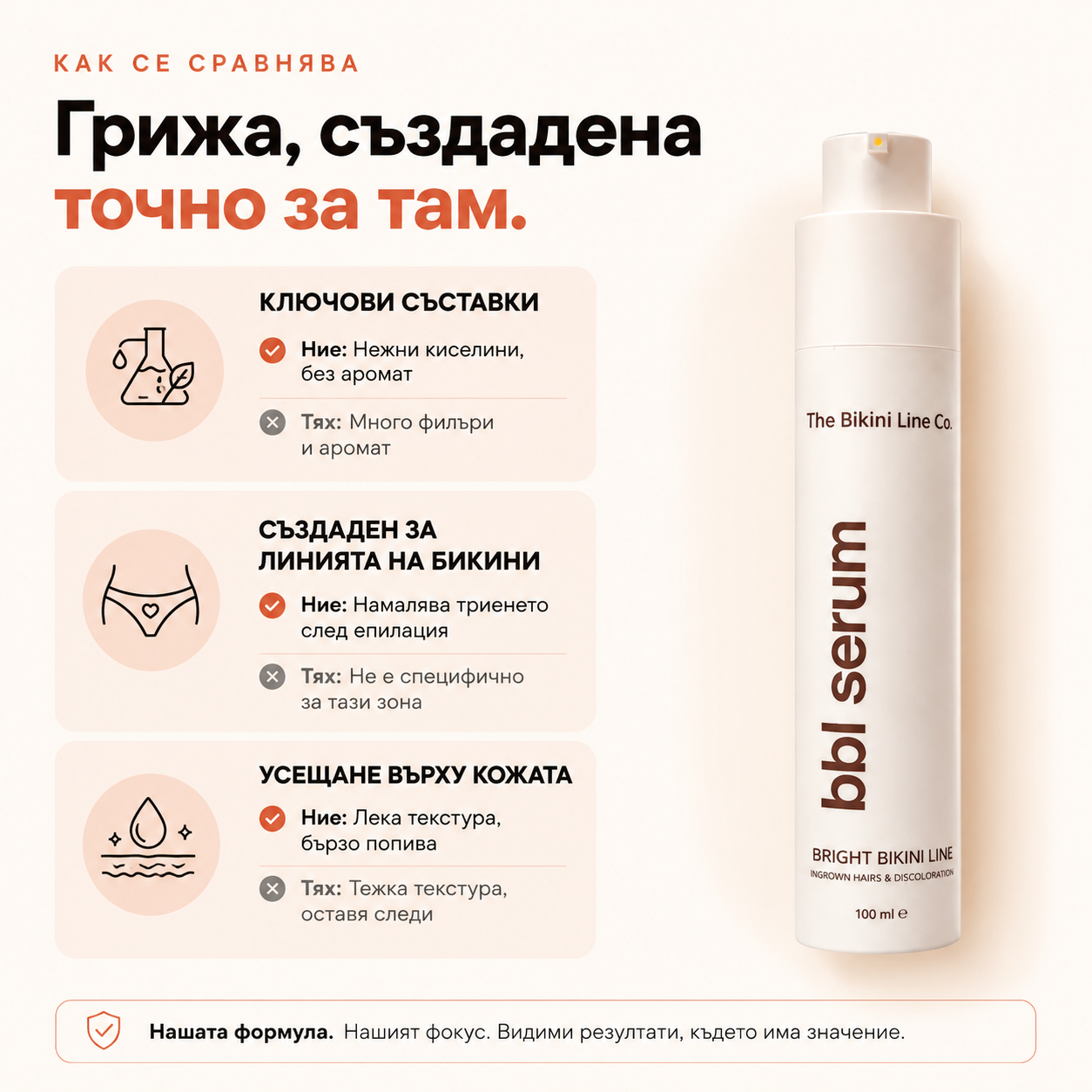 BBL Serum Гладка кожа. Без врастнали косъмчета.