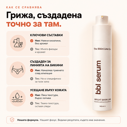 BBL Serum Гладка кожа. Без врастнали косъмчета.